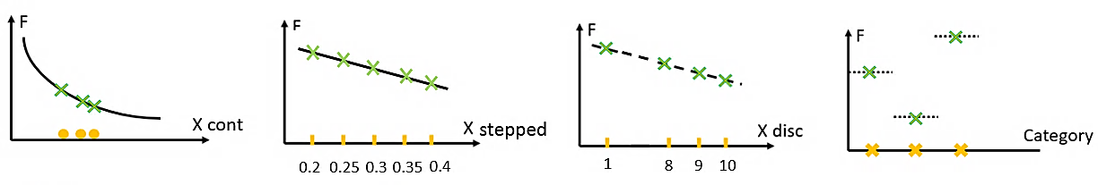 Stepped variables as a new type in pSeven